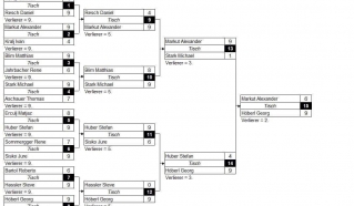 22th Wolfsberger X-Mas Open. Sistem zadnjih 16.